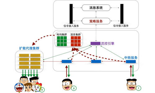 行業資訊 數據中心 中國電子商會