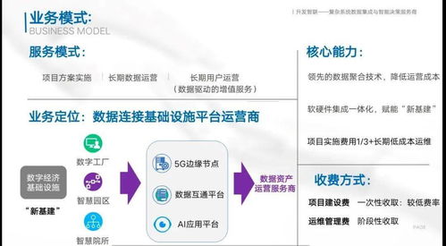 雙創大賽 決賽優秀項目展示第一期,你pick誰