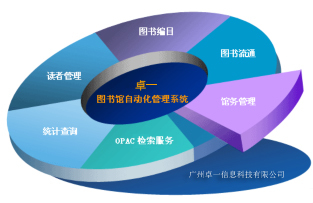 圖書館軟件電子教室數字圖書館系統電子書包系統班班通資源庫RFID自助圖書館系統網絡還原語音室電|廣州卓一信息科技 - 